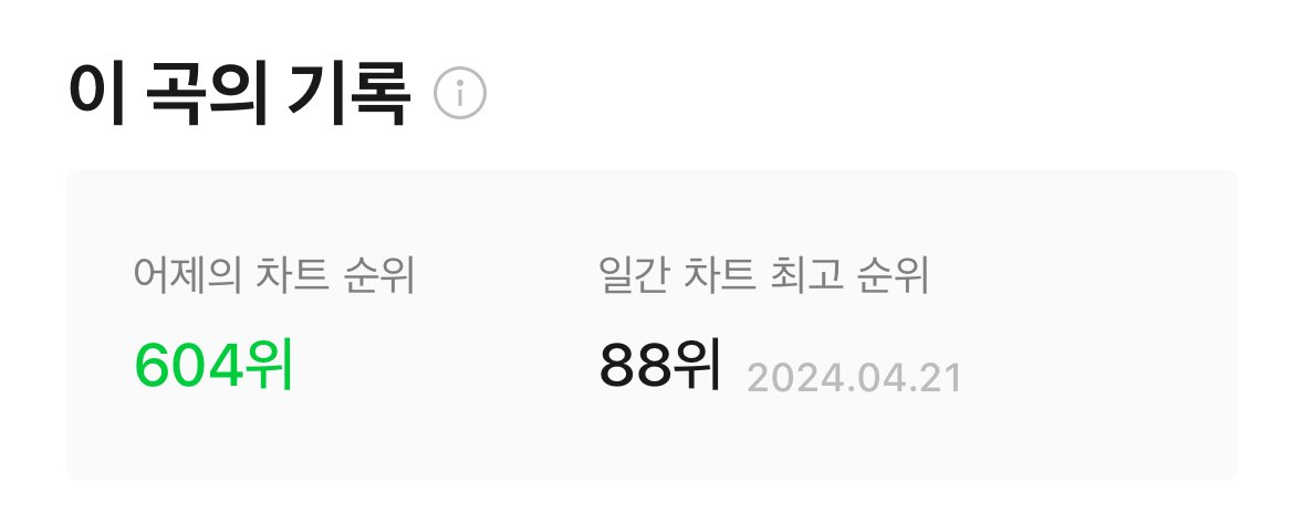 🔥 어제보다 125위 상승! 🔥
짱바투도 모아들도 함께하는 #낼기붐은온다 🩵