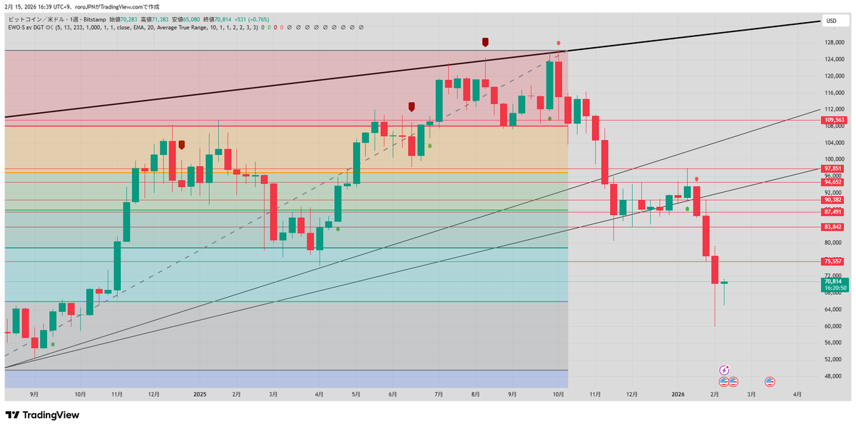 OIすごい
でも頑張って欲しいところ
