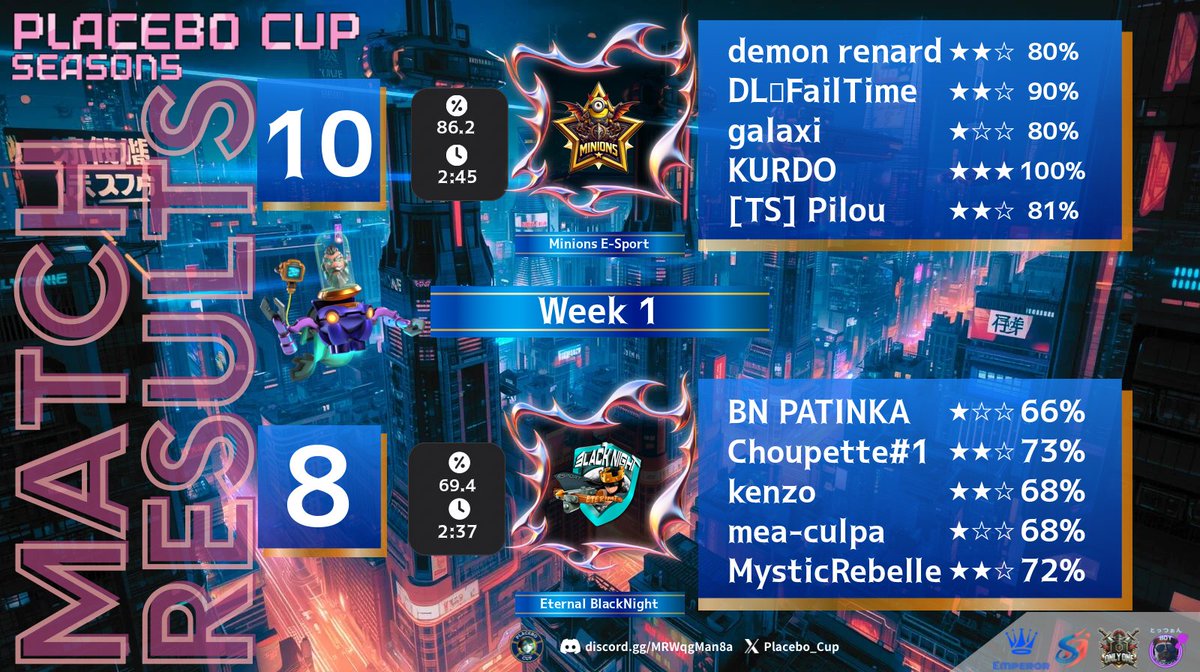 BlackNightClub4's tweet photo. Placebo_Cup
Un premier match compliqué pour notre roster Eternal après une longue pause.
On va devoir travailler 🙈
#ClashOfClans
#BNES https://t.co/Upg35Kq9ll