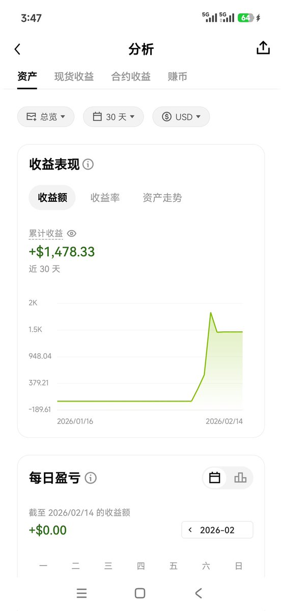 2026年开门红挺不错的，能过个好年。希望niao币也能在2026年一飞冲天🦜