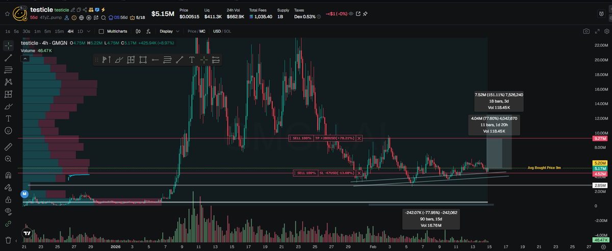 $testicle TP target 1 and 2