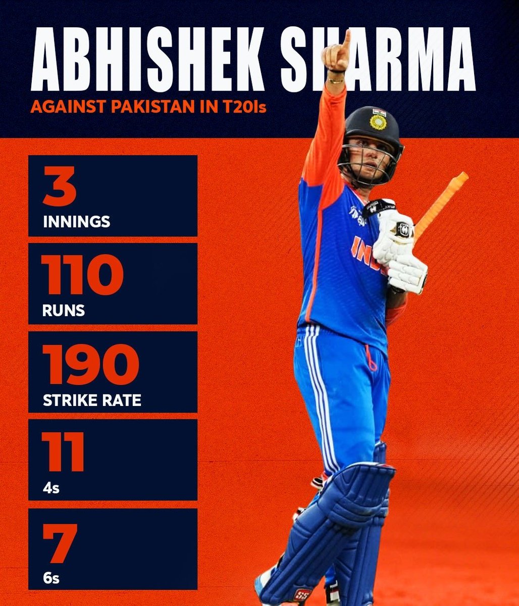 पाकिस्तान वालों तुम्हारे पप्पा आ गए है...

अब होगा मौत का नंगा नाच💀☠️
एक पापा गए दूसरे पापा आ गए आज शाम को पता चलेगा पाकिस्तान वालों तुमरी मां ch*d अकेले ही..
#INDvsPAK #INDIA #PAKISTAN #AbishekSharma #UsmanTariq #ICCMensT20WorldCup2026 
#T20WorldCup2026 #SuryakumarYadav #varun