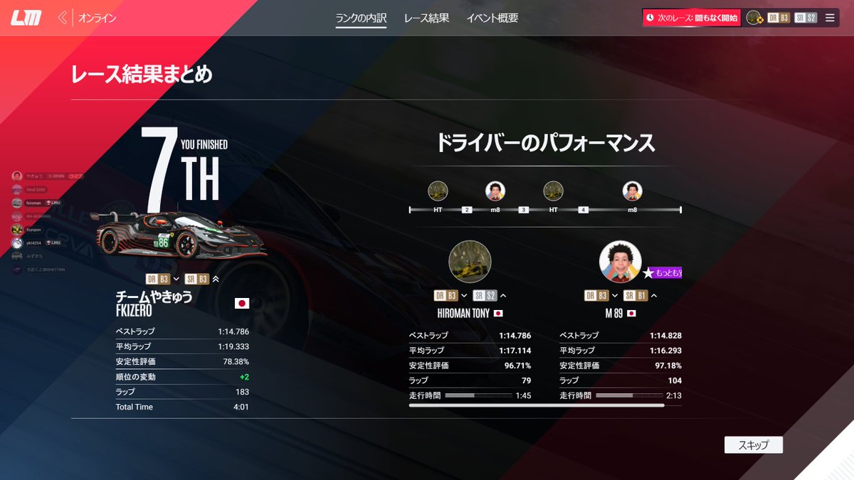 ルマンアルティメットのスペシャルイベントのバーレーン4時間に参加しました。
スピリット3/3　ピットスタート　P7でした🫡
頑張って上のスピリットで走れるようにしないとな～😭

＃ルマンアルティメット
＃LMU