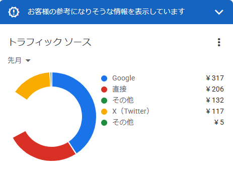ねこるな＠【brain総合1位/恋愛カテゴリ1位】有料note魔法の4000リスト発売☆ tweet media