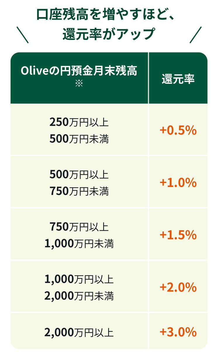 今どき円を銀行口座に沢山入れる人少ないよ😭😭😭投資に使いたいよ😭😭😭