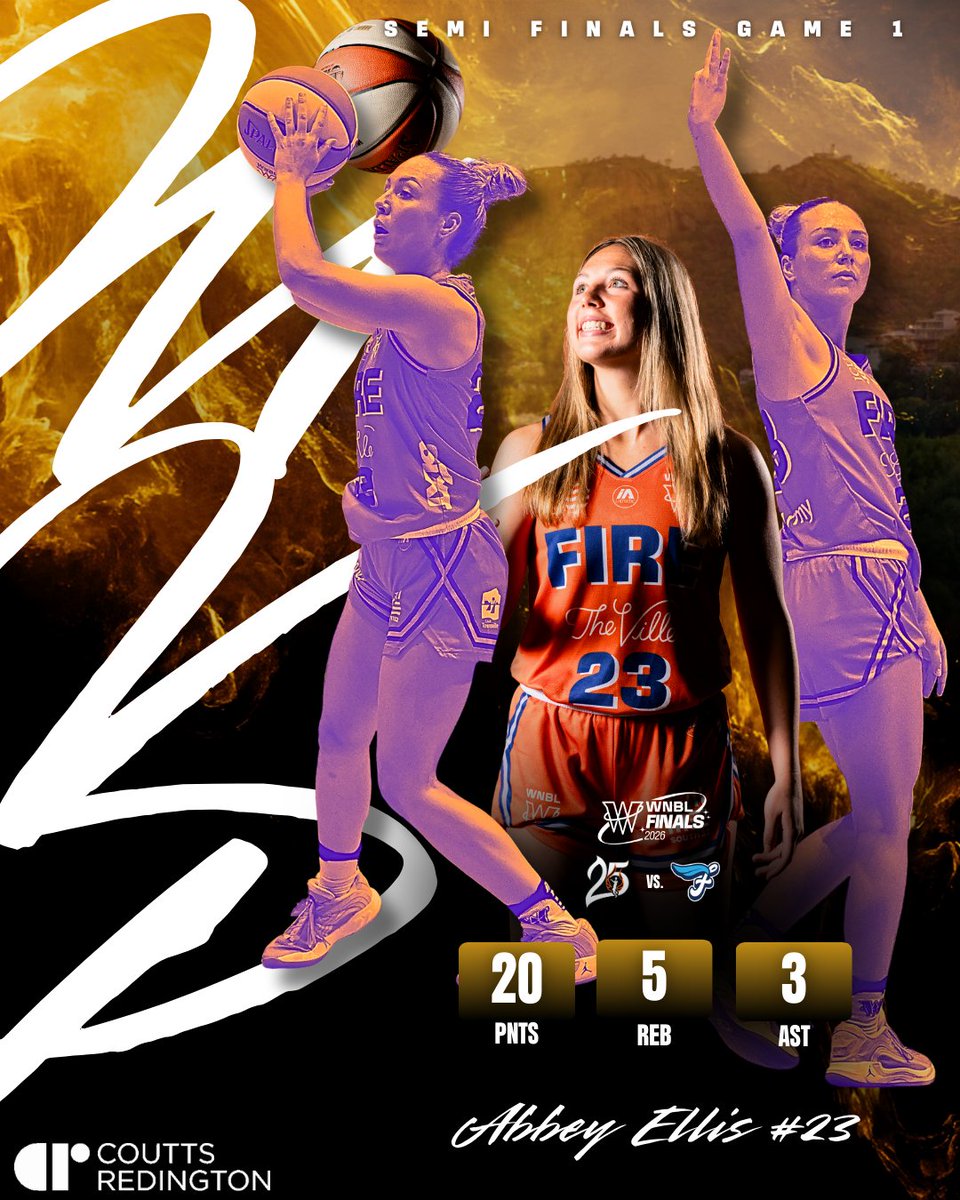 TownsvilleFire's tweet photo. Abbey Ellis is your SF Game 1 Coutts Redington Chartered Accountants MVP π₯π€
Abbey went OFF in the Fire Pit against the Southside Flyers shooting a strong 4 from 6 at 3pnt range and overall posting 20 points, 5 rebounds, 3assists and 1 steal to finish the game π€
#allinfor5 https://t.co/2KUoa4M4Ih