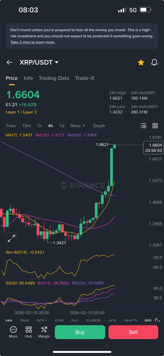 📣Sunday pump! #XRP🙏🏽🙏🏽