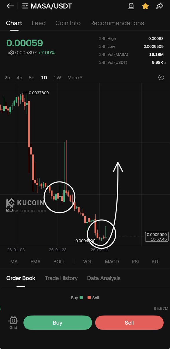 ＳＹＮＤＩＣＡＴＥ 📊 tweet media