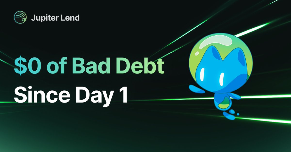 JupiterExchange's tweet image. Reason #2 To Just Use Jupiter Lend:

Bad Debt is the biggest systemic risk in DeFi lending.

It's when a borrower owes more than their collateral is worth, and the position isn’t liquidated in time.

Entire protocols have collapsed from it.

To prevent this, platforms are forced