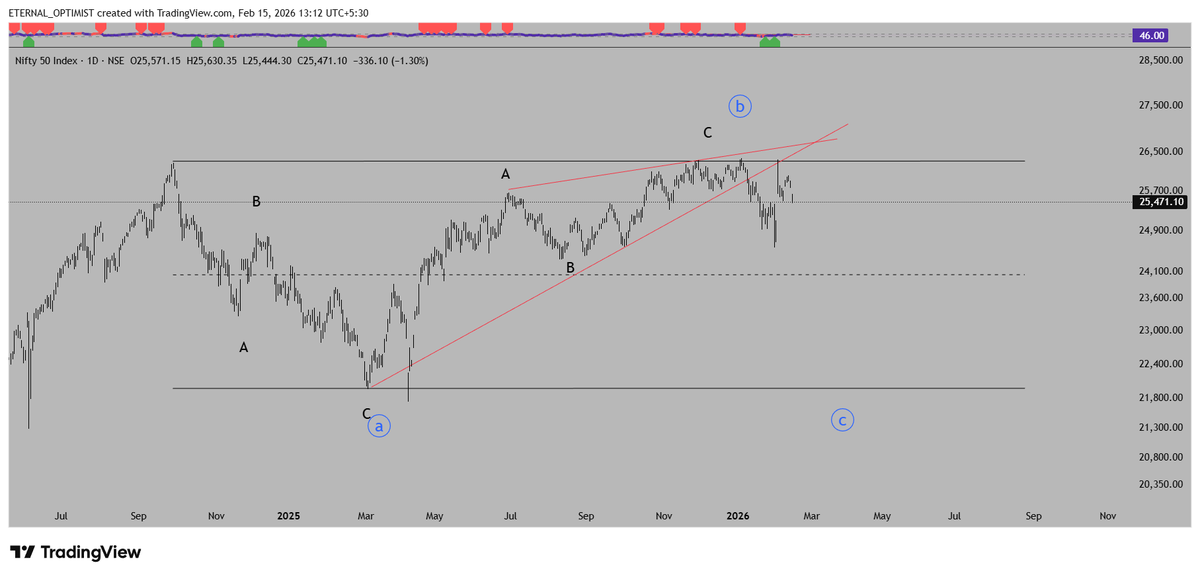 Keerti - Trading with Time & Waves ⏳ tweet media