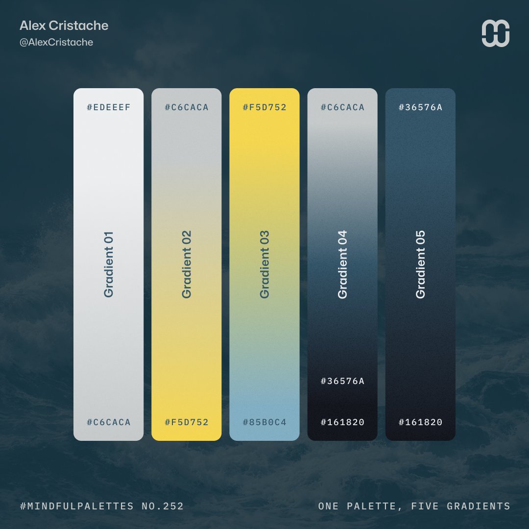 AlexCristache's tweet photo. One color palette, five intriguing gradients.
#MindfulPalettes no. 252

1. EDEEEF → C6CACA
2. C6CACA → F5D752
3. F5D752 → 85B0C4
4. C6CACA → 36576A → 161820
5. 36576A → 161820

#DesignInspiration https://t.co/6Weje6fEuT