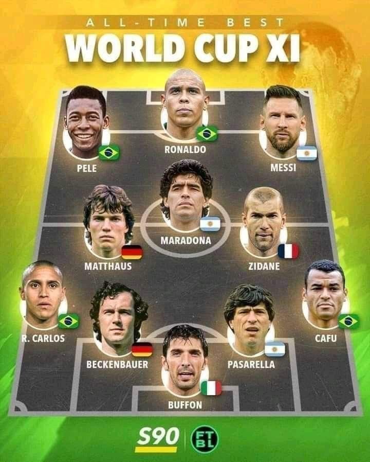 S 90

أفصل تشكيلة في تاريخ نهائيات كأس العالم 🏆

جانلويجي بوفون 🇮🇹
فرانز بيكنباور 🇩🇪
دانييل باساريلا 🇦🇷
كافو 🇧🇷
روبيرتو كارلوس 🇧🇷
لوثر ماتيوس 🇩🇪
زين الدين زيدان 🇫🇷
دييغو مارادونا 🇦🇷
ليونيل ميسي 🇦🇷
بيليه 🇧🇷
رونالدو 🇧🇷