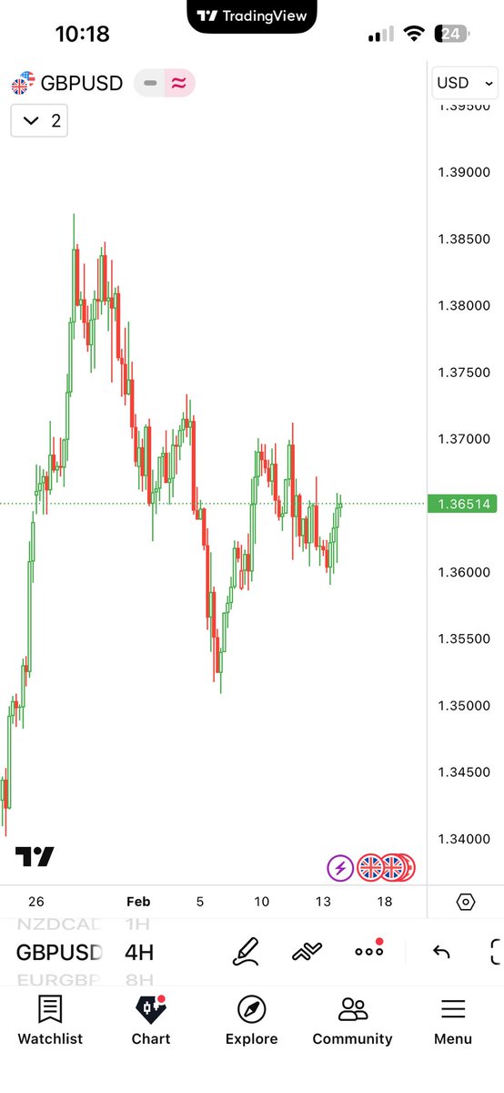 TradeRicch tweet media