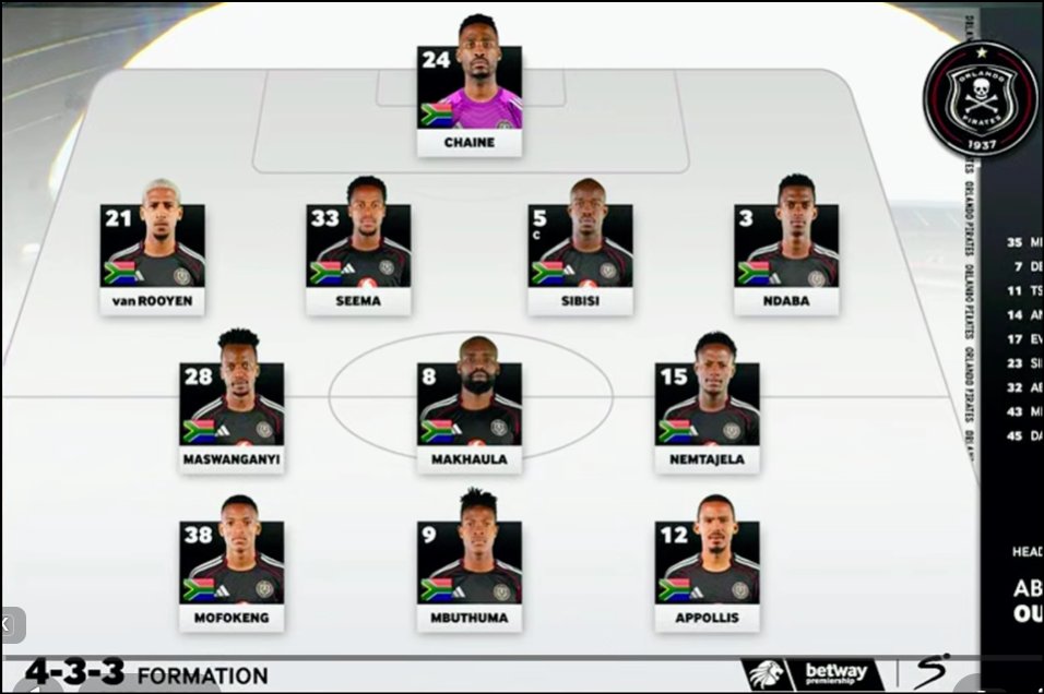 mpethafactor's tweet photo. what has impressed me more about Pirates is that the first 11 is south African what a great Mzansi giant @orlandopirates #Pirates #PiratesStrong #OrlandoPiratesAmstelArena #BBMzansi #rele #mbule #tito #makhaula https://t.co/G5UB6pXkTj