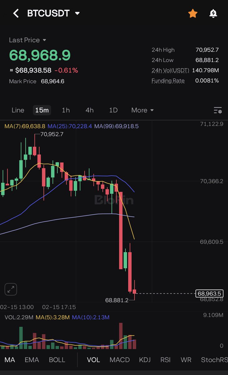 Smart Money Crypto tweet media