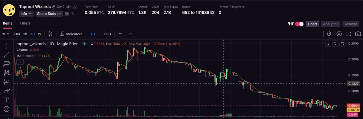 DeepFuckingValue tweet media