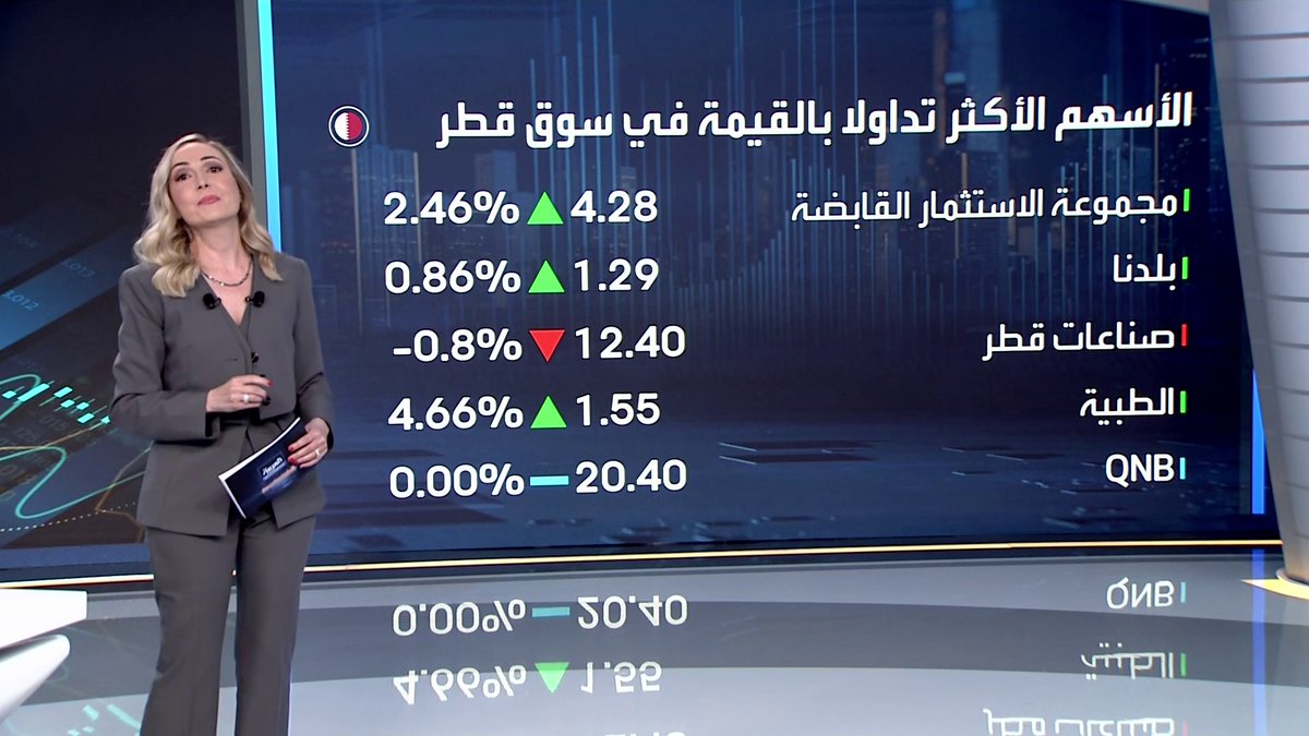 كيف كان أداء مؤشرات الأسواق الخليجية بنهاية جلسة اليوم؟. التفاصيل مع نادين هاني. nadine_bn جرس الإغلاق _Business 