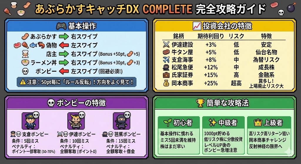 Claude CodeとNotebookLMとGeminiでブラウザゲーム作ってます。あぶらかすキャッチゲームの株式投資モード付き、1万ポイントで店で味玉と引き換え可能予定です。もうこんなに簡単に作れる時代なんですね→jikaseimenkirinji.com/game.html