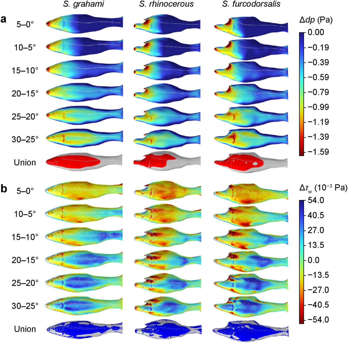 Environmental Science and Ecotechnology tweet media