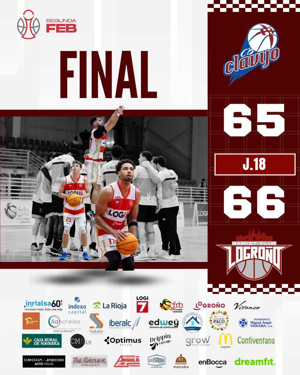 LogroBasketClub's tweet photo. FINAL | Reina Proteínas Clavijo 65-66 LogroBasket Logi7 

Trabajo y más trabajo para conseguir una importante victoria en el derbi logroñés en un partido de infarto que se decidió en los segundos finales. 

📊👇🏻
https://t.co/lrjm5oe1XT https://t.co/GbCDAMrvn8