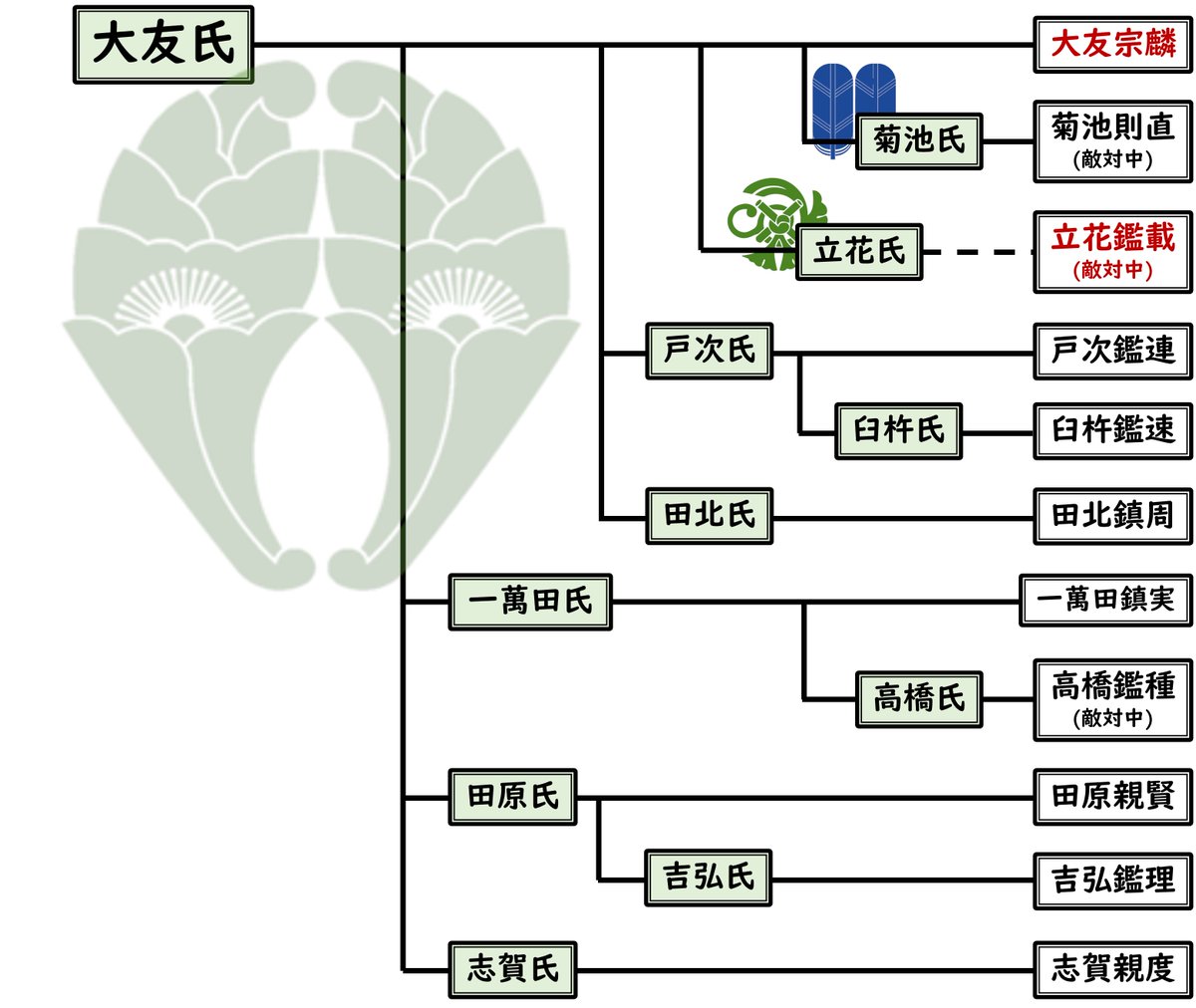 しかかく 【戦国武将解説】 (@SquareDeerHorn) / Posts and Replies / X