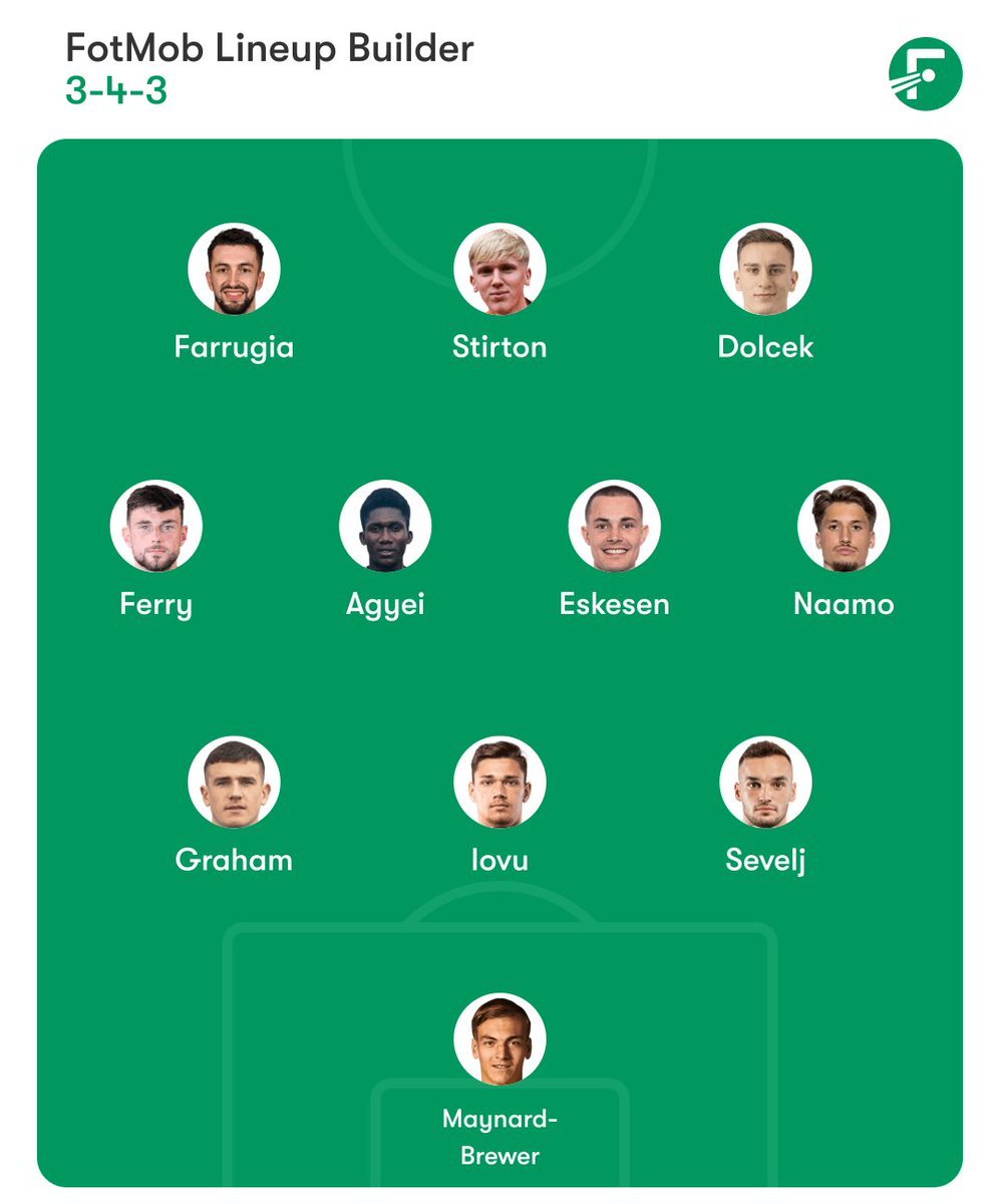 My Team for The Spartans, play players into form, dolcek and eskesen looked positive so keep them happy, sibbald unlucky to be dropped but should be rested and agyei should be given a chance🏆