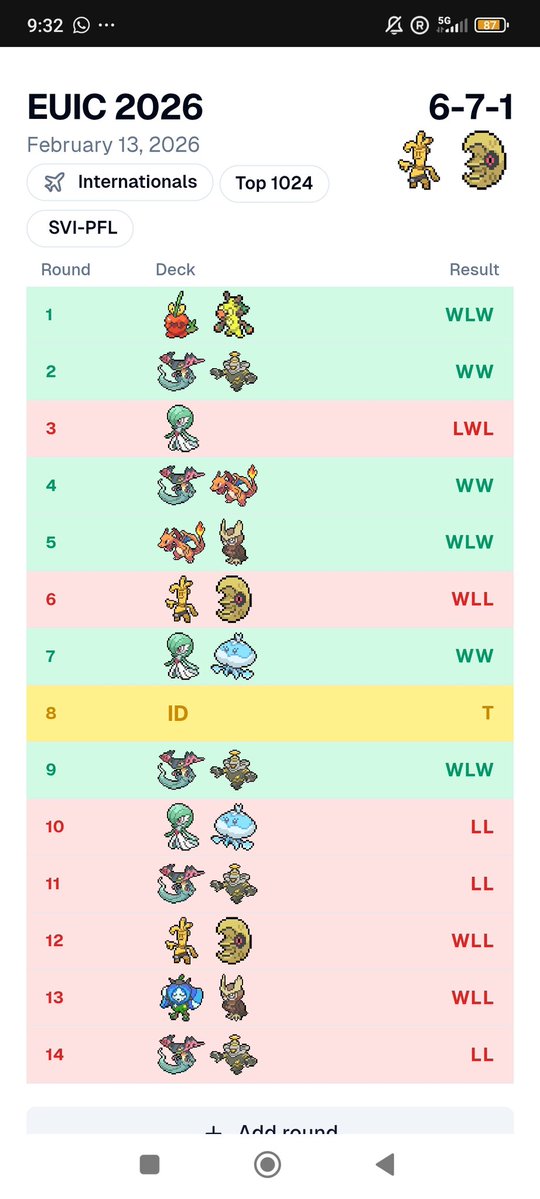 Finde agridulce en EUIC... Tras un espectacular day1, se vino un day2 realmente frustrante, donde demasiadas cosas escaparon de mi control.

Pese a no cumplir con las expectativas para esta segunda fase, contento de haber llegado y agradecido con los que han estado animándome.