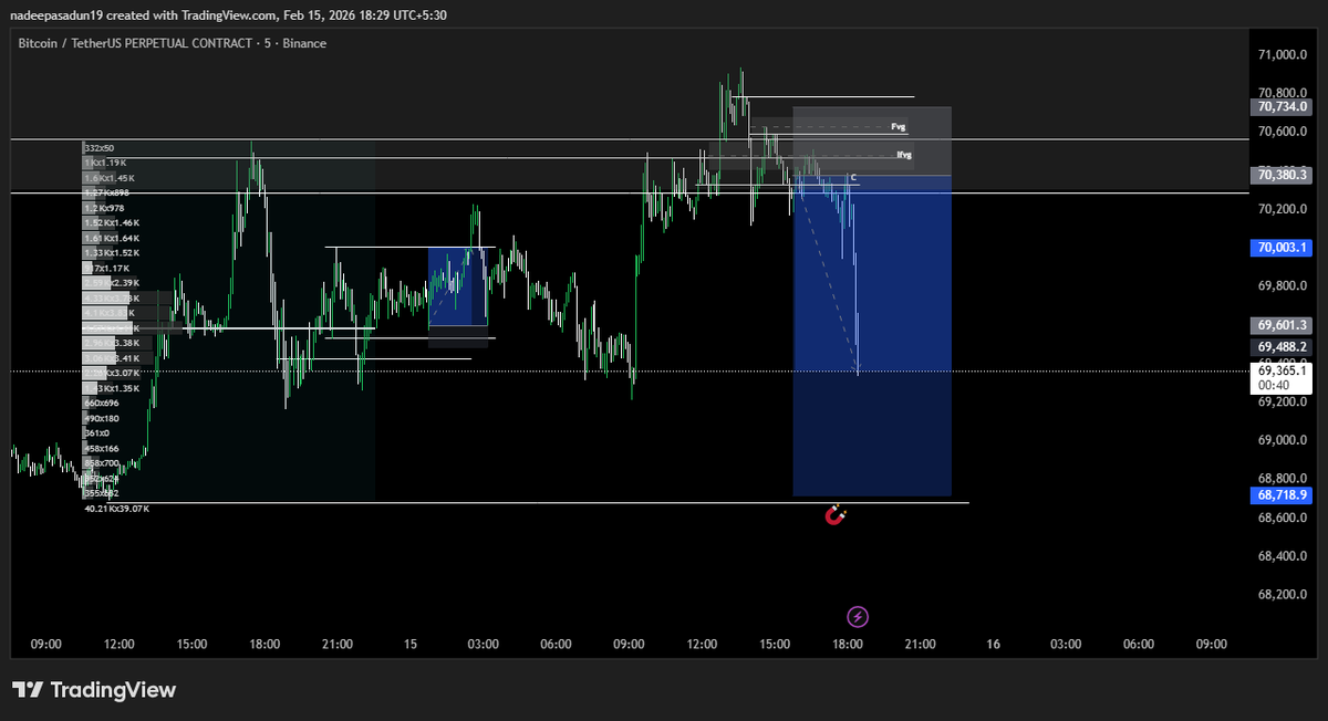 NadeepaSadun's tweet photo. BTC trading on point, because when you know the game, every market's a playground. ๐ค๐ฅ #CryptoHustle #MarketFlex #BTC #TradeSmart #NEXTLEVEL https://t.co/60QWzJbvjz