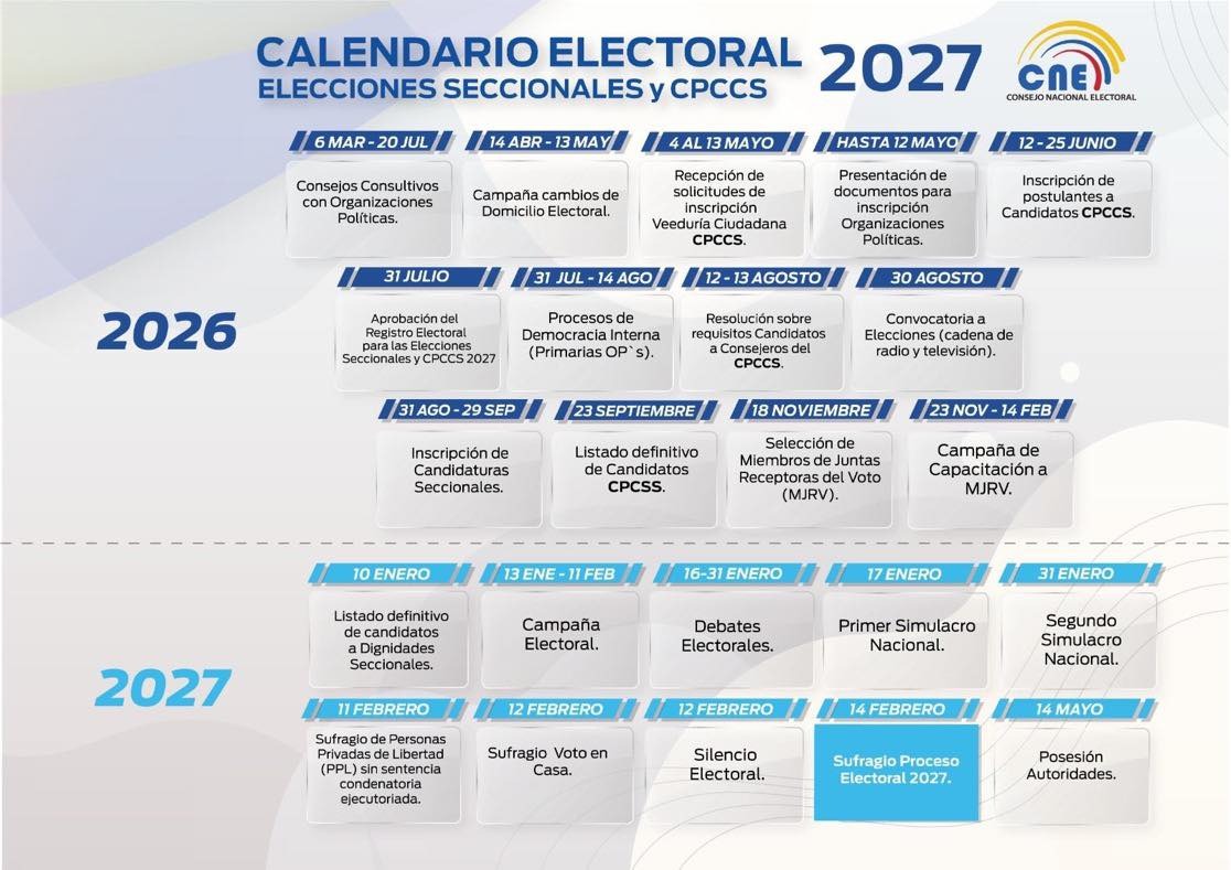Este es el cronograma de las elecciones 2027. Esa es la parte fácil.  Lo realmente difícil es  elegir buenos candidatos que quieran realmente trabajar por la ciudad, la provincia y no por sus intereses. Ni se diga el <a href="/CpccsEc/">Participa Ecuador</a>, lleno de (malos) políticos. Ahí está la evidencia.