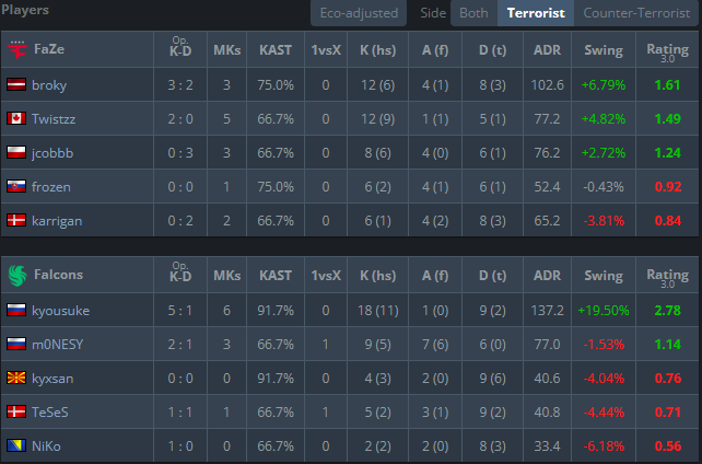 HLTV_expert tweet media