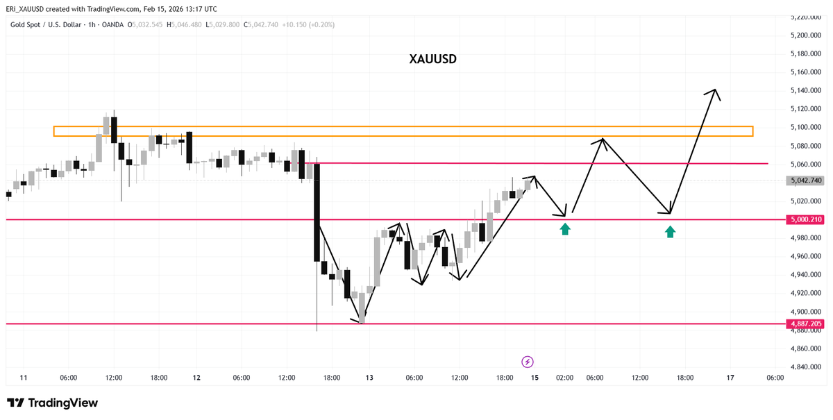 YShirley_XAUUSD's tweet photo. #XAUUSD 

1. Iranian officials confirmed that the second round of US-Iran talks will be held on Tuesday.

2. British media: Iran will consider making concessions on nuclear negotiations if the US is willing to lift sanctions.

Influenced by the above news, we need to pay attention to the downward trend of gold prices on Monday.
#gold 
👉If gold opens at $5000 on Monday, or corrects to around $4950, then this is a potential buying opportunity.

Pay attention to news developments in the new week.