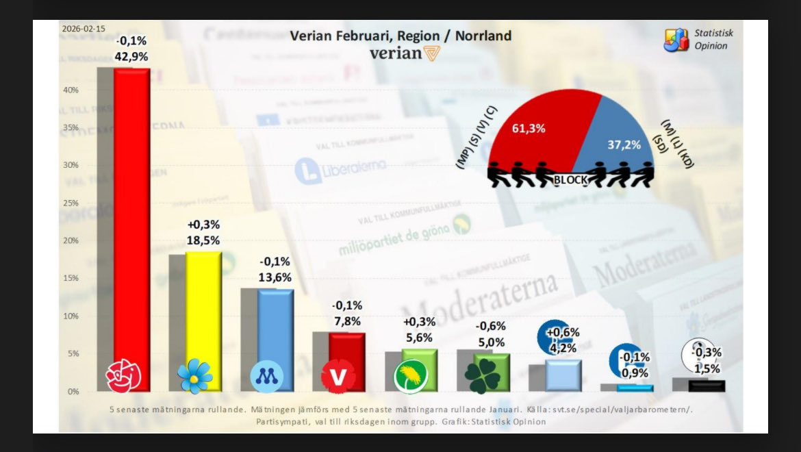 Kalle Kuhla 🇸🇪🇺🇦 tweet media