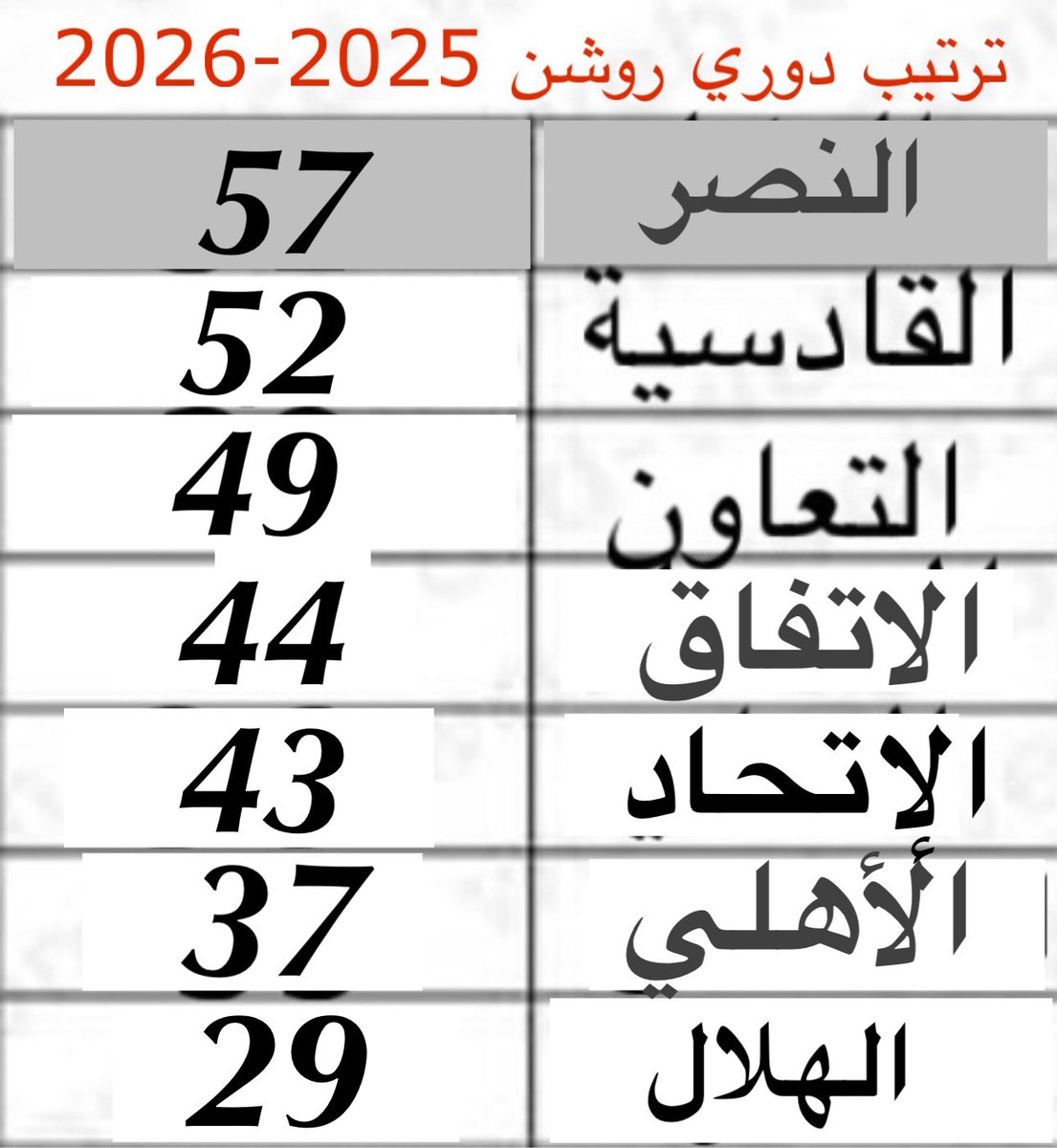 Abdulkarim Alrowili tweet media