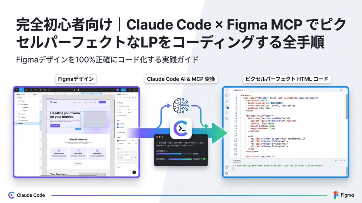 Pan_da_CEO's tweet photo. figma x claude codeで完璧に近いコーディングをする手順とコツについて、

自分のチーム用にまとめた資料(全20Pほど)欲しい人いますか？

デザイナーでもLPのコーディングが30分で出来るようになります。

---
いいね！&amp;リポスト&amp;「資料」とコメントで無料送付します。

#AI #web制作 #Claude https://t.co/Wz24NNvY7j