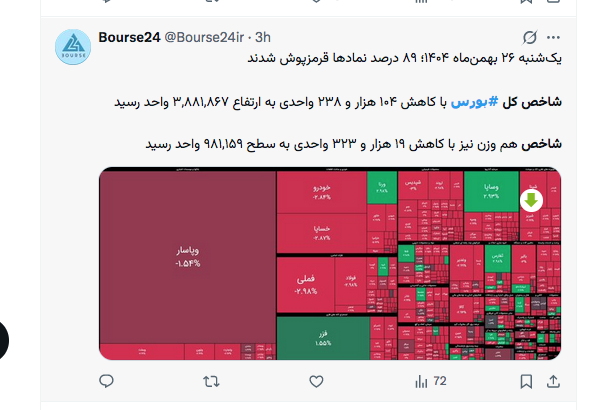Kavehkhan's tweet photo. #Iran #IranRevolution2026. J+49 / Les #mollahs ont proposé de filer tous les #contrats à #Trump, il a dit non. #Krach à la #bourse #Teheran. Au moins 10 millions $ de plus ont fui cette caisse noire du régime.