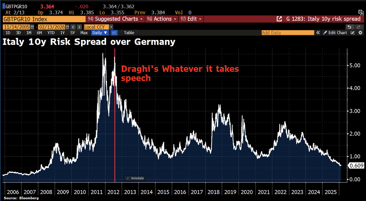 Holger Zschaepitz tweet media