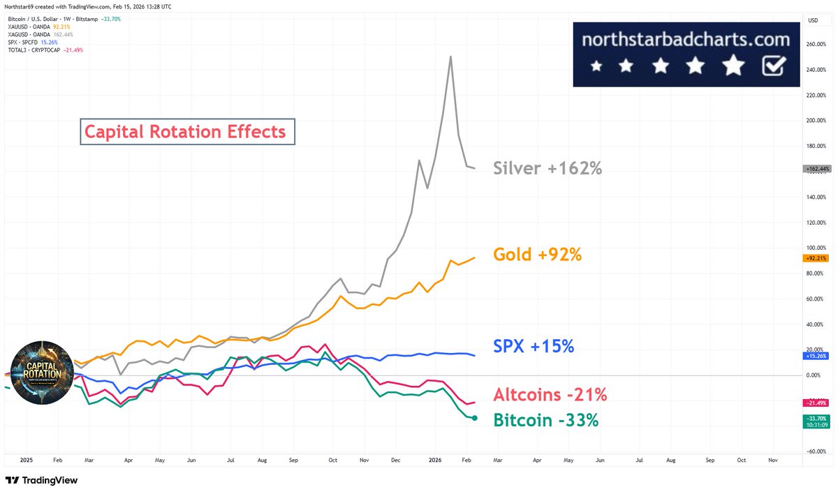 Northstar tweet media