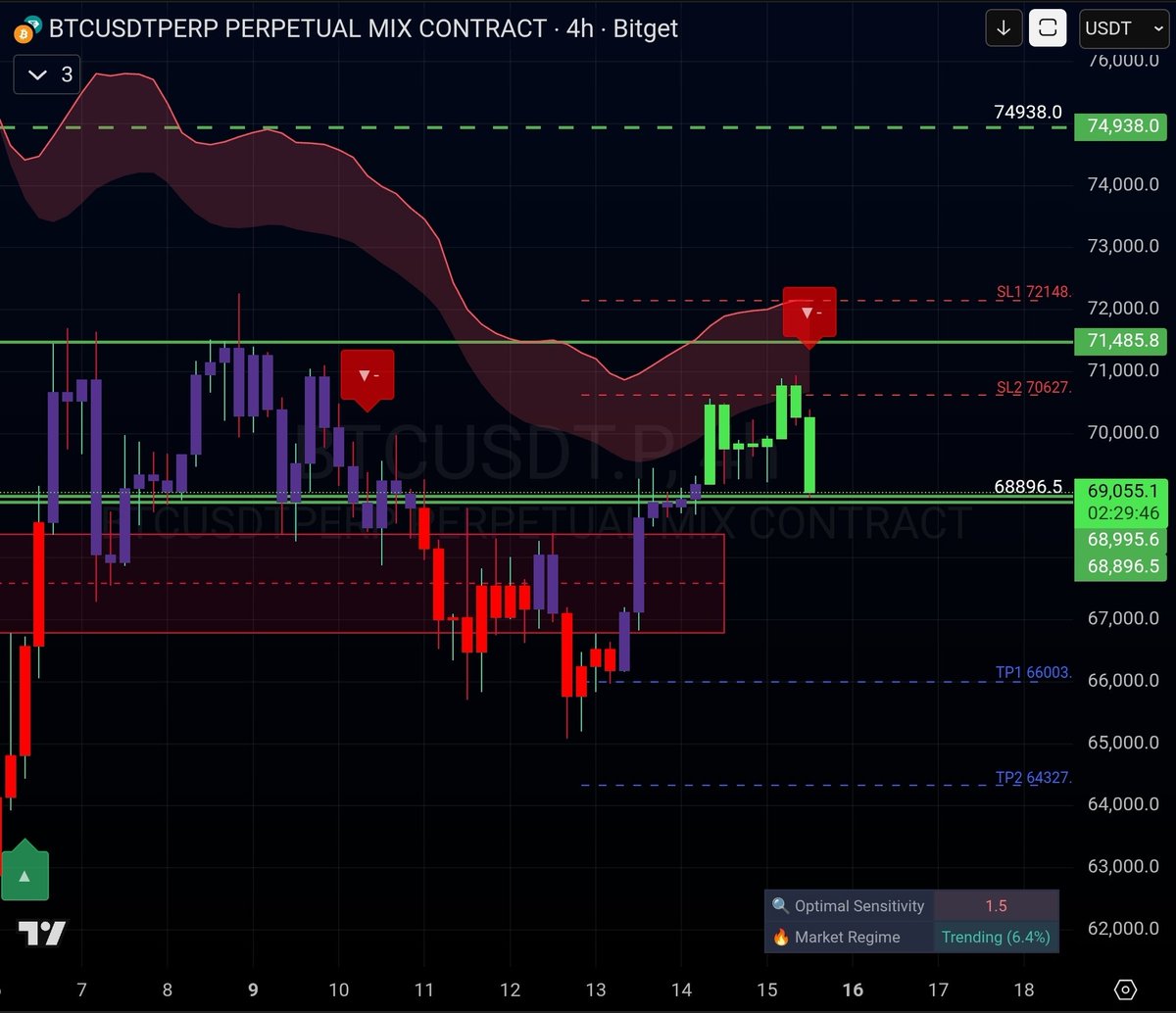Estos son buenos indicadores 😂 #neptune