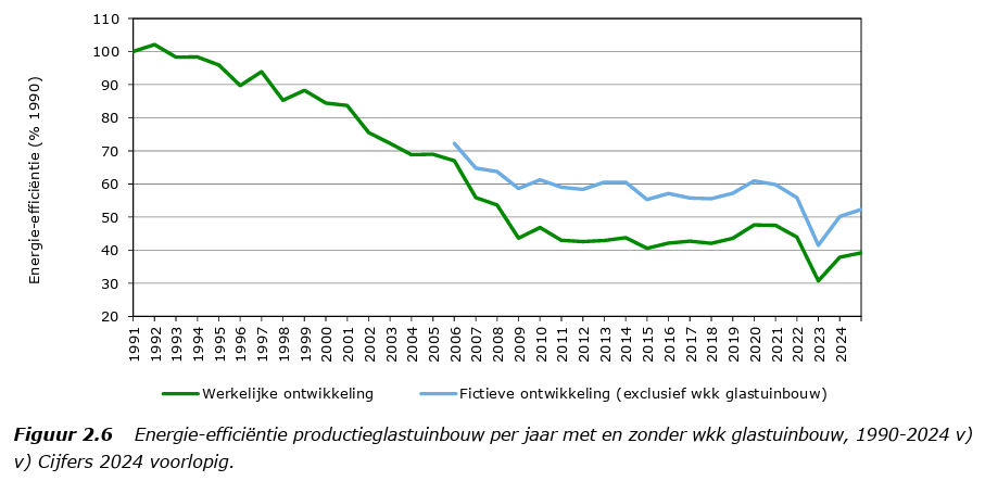 Martien Visser tweet media