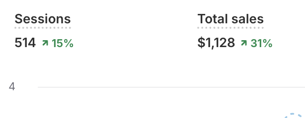 Road to 1M with ecom - Day 48

chill day today. made two batches of ads and working on a third rn.

my customer service va got kicked off the gmail for some reason and it was an absolute headache adding him back. no clue why they make that shi so complicated for no reason.