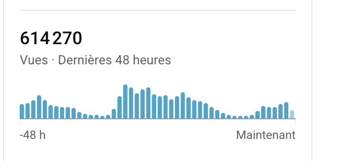 NeaRoxx's tweet photo. Nouveau record personnel youhou ! https://t.co/0esc19MYqu