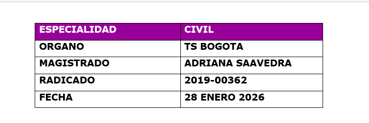La prescripción de la acción cambiaria directa y las reglas de interpretación para su interrupción

En relación con la prescripción de la acción cambiaria directa, la ley mercantil (artículos 781 y 789 del C. Co) prevé que ésta prescribe en tres años, los cuales corren partir de