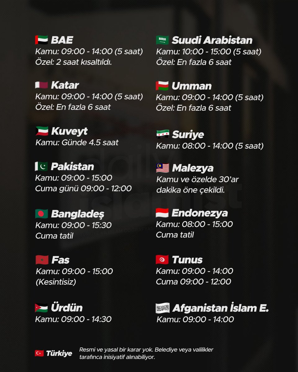 Tüm müslüman ülkeler Ramazan’a özel mesai saatlerini 09:00-15:00 olarak değiştirdi.

Türkiye’de ise liseliler okuldan 18:30 veya 19:00 gibi çıkıyor. Bu öğrenciler iftarlarını nasıl açacak?

Liselilerin oruç tutması için kolaylık sağlanmalı. 

Gören RT yapsın lütfen <a href="/Yusuf__Tekin/">Yusuf Tekin</a>