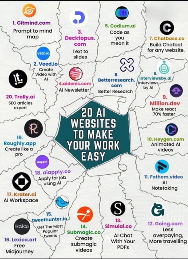 DAIEvolutionHub's tweet image. 10 FREE AI Courses to try in 2026:

1. Generative AI Explained
learn.nvidia.com/courses/course…

2. Vibe Coding 101 with Replit
deeplearning.ai/short-courses/…

3. Claude code in action
anthropic.skilljar.com/claude-code-in…

4. Microsoft’s Generative AI for beginners
microsoft.github.io/generative-ai-…

5. Claude…