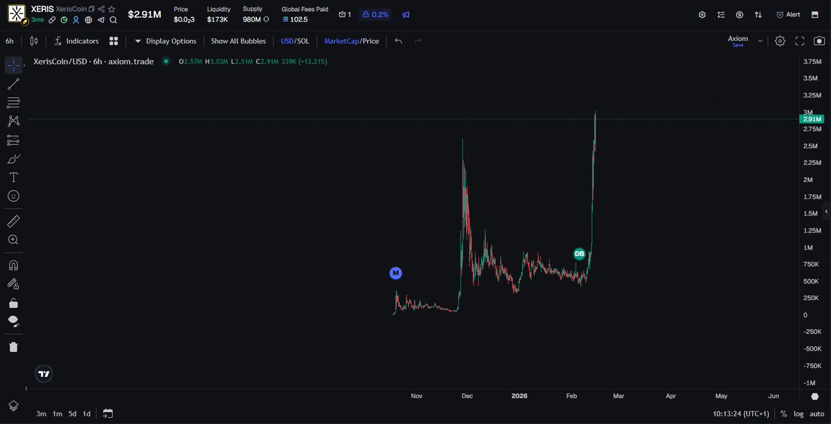 $Xeris