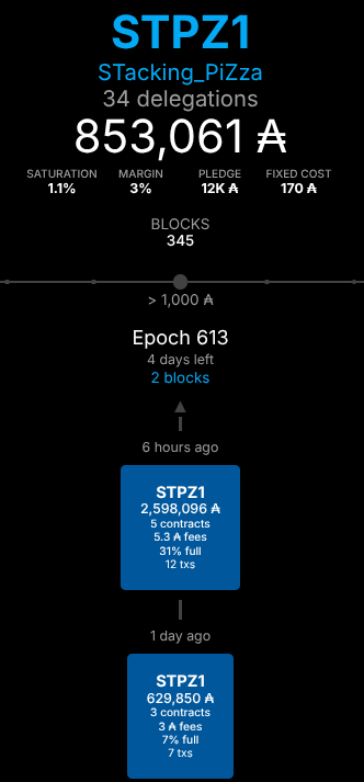 STPZ1 - STacking PiZza cardano pool tweet media