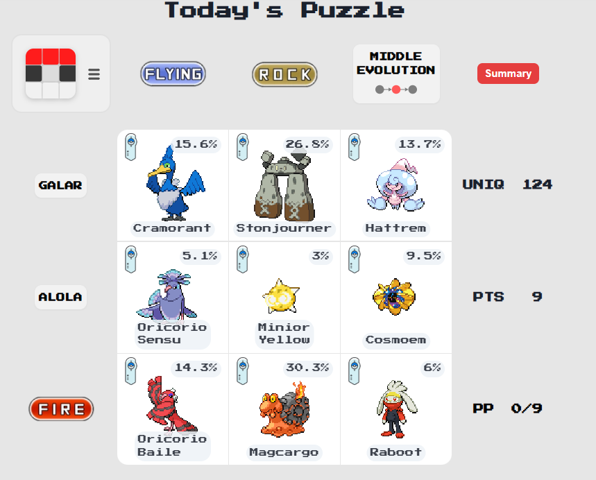 Today has been an absolute mess
Actually this week has been an absolute mess, but uh
Trying to figure that out and trying to move past it
So here's pokedoku :D