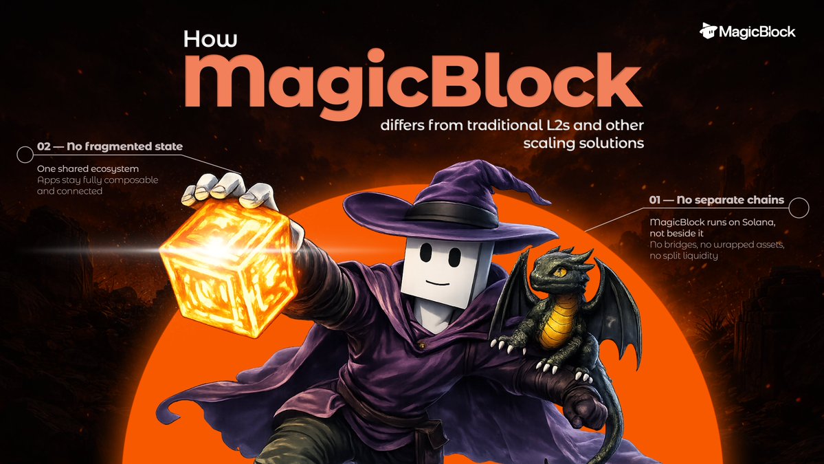 How MagicBlock differs from traditional L2s and other scaling solutions 

Here’s a simple test for any "scaling" solution:

Does it make the system faster - or does it turn it into two systems?

Most L2s scale by creating a second "truth":
a separate state, separate balances,