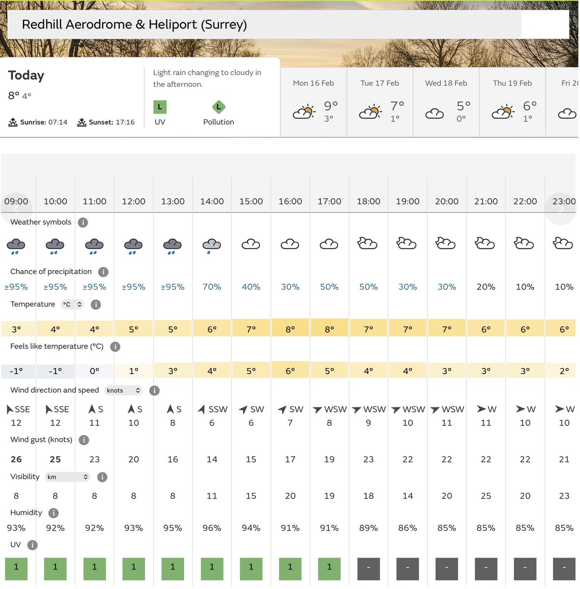 15 February. Cloudy and wet. Brighter with showers later. 🌦️

Runway in use 24 (unlicensed) w/v 17011KT.
Grass runways closed to fixed-wing.
RFFS Cat A1/H1 due to staffing.