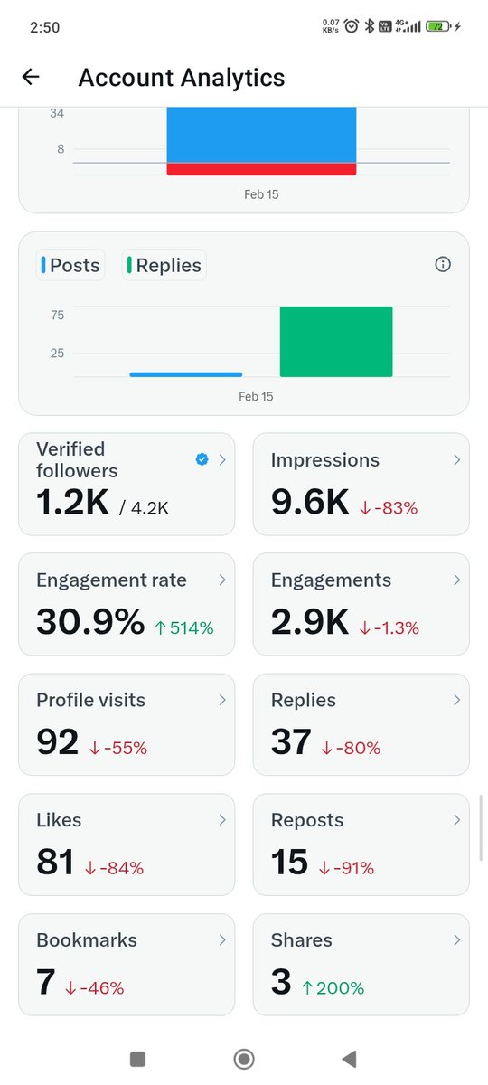 I will follow back everyone who follows me

Whoever follows me will not be disappointed

Please support me, I haven't even got 100 comments today.

Please all of you support me